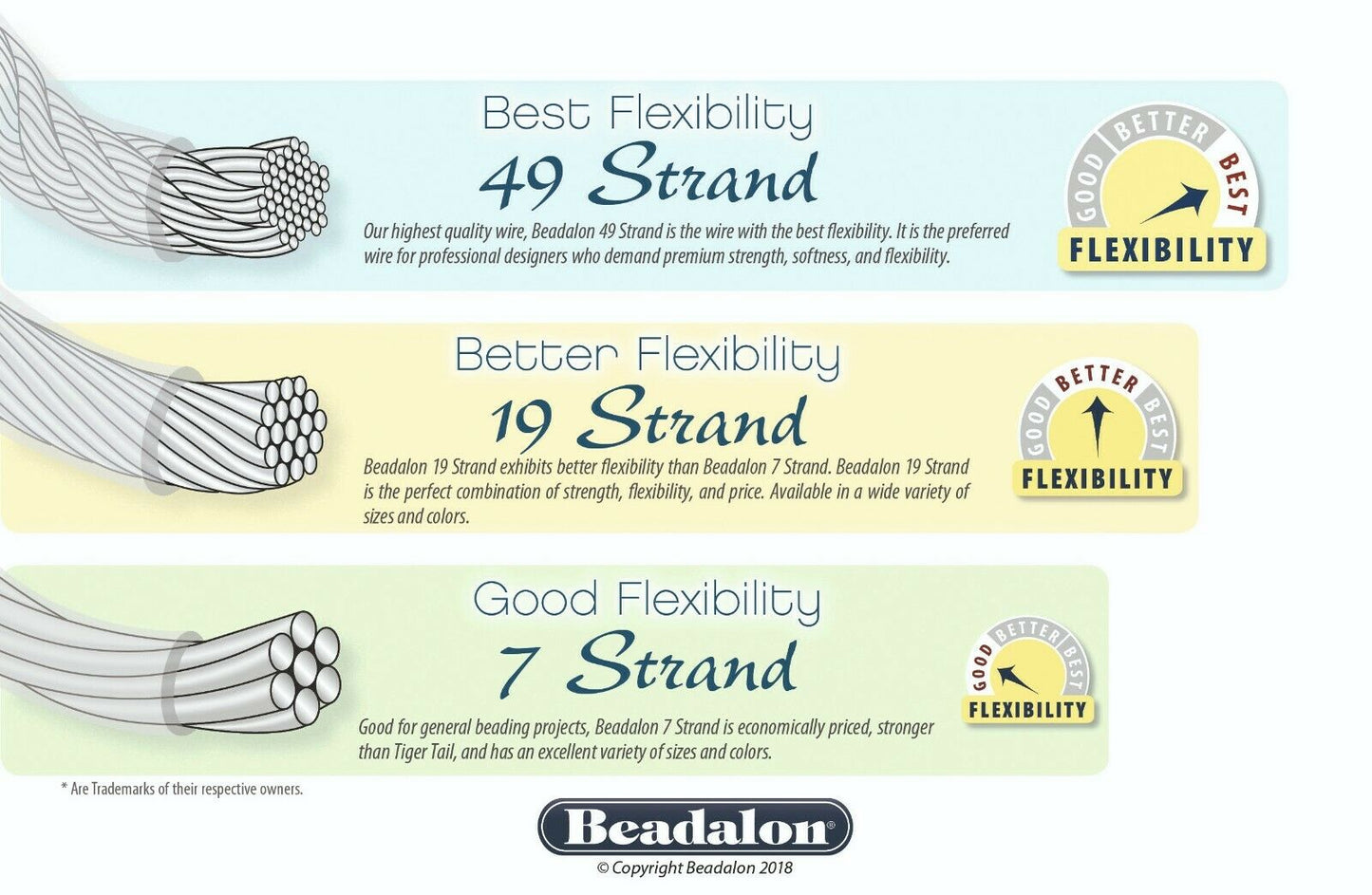 Beadalon Schmuckdraht 7-Strang Satin Gold in 0,30 mm und 30 Fuß (9,2 m)